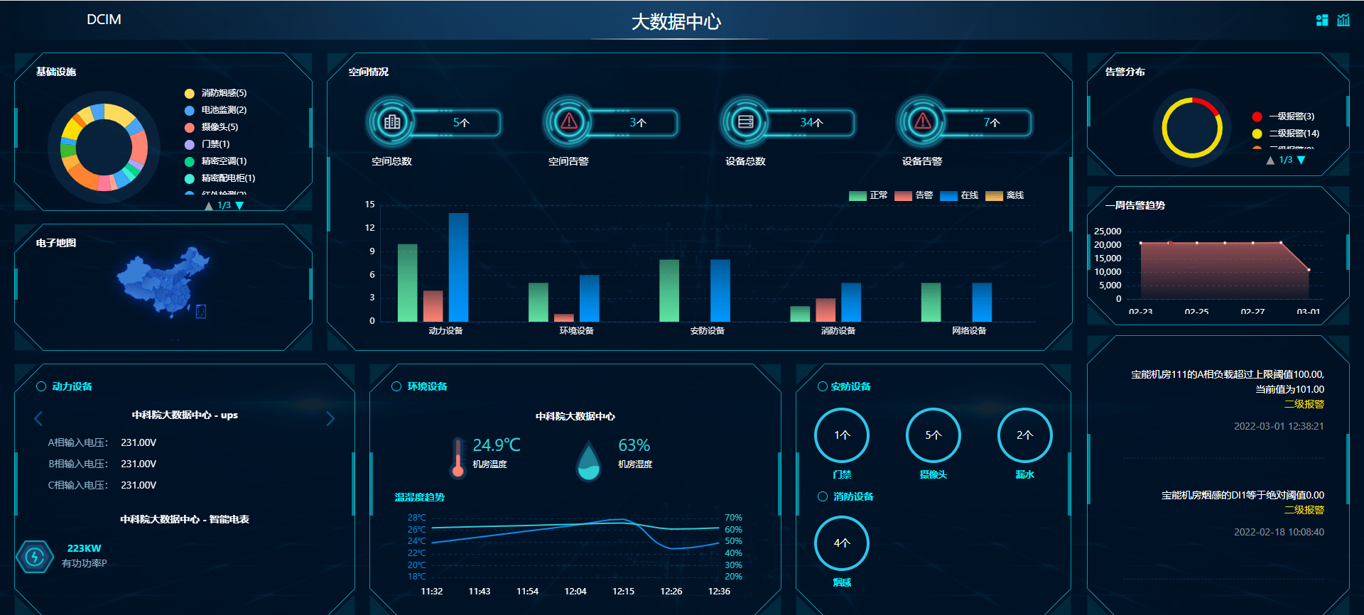 什么是混合云數據中心管理系統-hybriddcim 資產、設備、業務和投資管理的融合