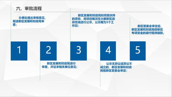 圖解《深圳市大鵬新區(qū)扶持股份合作公司發(fā)展專項資金管理暫行辦法》之資產管理篇