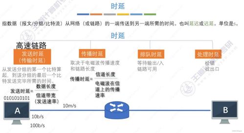 計算機網絡體系結構 計算機系統(tǒng)服務概述