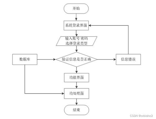 基于PHP的高校圖書管理系統(tǒng)設計與實現(xiàn)