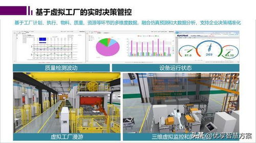 智能工廠數字孿生與仿真規(guī)劃報告