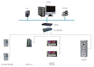 順應電網智能化趨勢，華北工控打造電力監控系統專用計算機產品方案