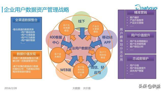 Doris在用戶畫像人群業(yè)務(wù)的應(yīng)用實踐 - 投資管理領(lǐng)域