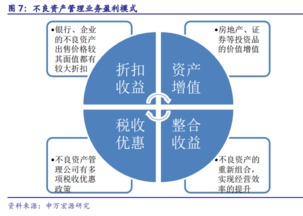 不良資產管理行業的黃金時代已至