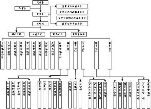 資產(chǎn)管理子行業(yè)業(yè)務(wù)模式與競爭態(tài)勢分析